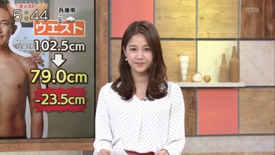 今日のその他さん/2021年12月27日(月)