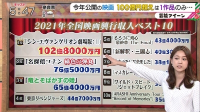今日のその他さん/2021年12月27日(月)